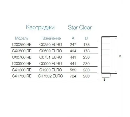 Картридж сменный Hayward CX0500 RE для фильтров Star Clear