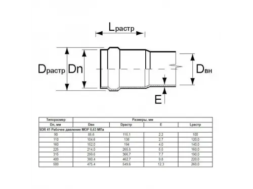 Труба Aquaviva НПВХ SDR21 d225*10.8 L-6160 (штука)