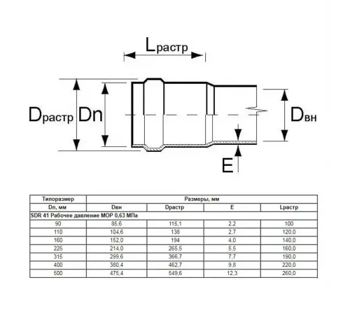 Труба Aquaviva НПВХ SDR41 d400*9.8 L-6220 (штука)