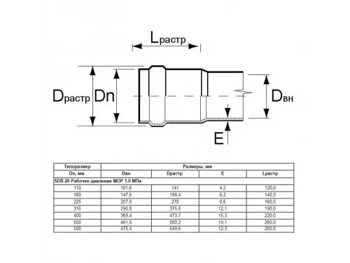 Труба Aquaviva НПВХ SDR21 d225*10.8 L-6160 (штука)