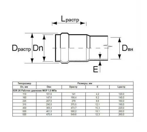 Труба Aquaviva НПВХ SDR41 d400*9.8 L-6220 (штука)