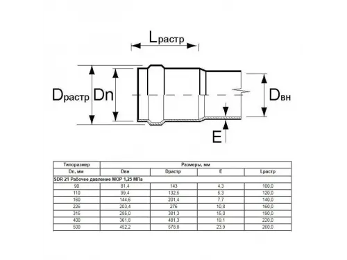 Труба Aquaviva НПВХ SDR21 d225*10.8 L-6160 (штука)