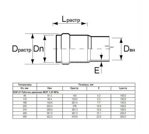 Труба Aquaviva НПВХ SDR41 d400*9.8 L-6220 (штука)