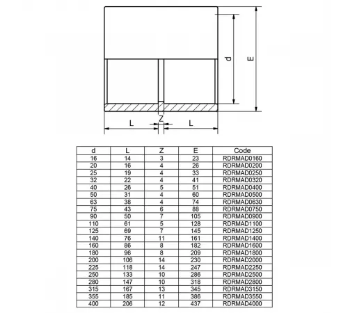 Муфта клеевая EFFAST d280 мм (RDRMAD2800)