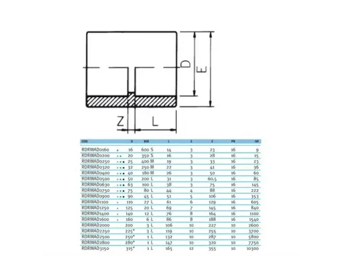 Муфта клеевая EFFAST d280 мм (RDRMAD2800)
