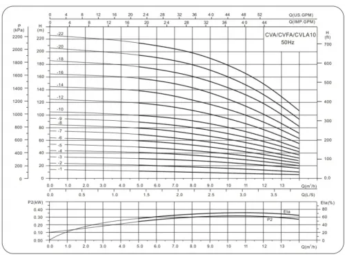 Вертикальный многоступенчатый насос AquaViva LX CVA3-19(380V, 3 m3/h*88m, 1,5kW)
