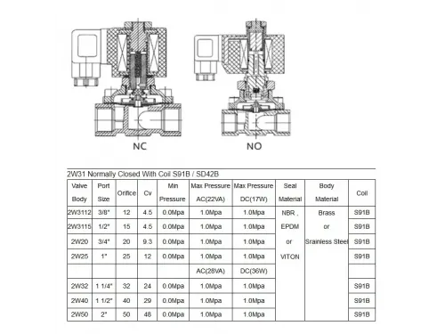 Клапан соленоидный Aquaviva 2W31 (DN25-G1) d32 мм