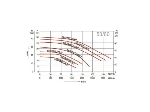 Насос (60 м3/ч, 3 кВт/ч, 380В) Aquaviva LX SEQ400
