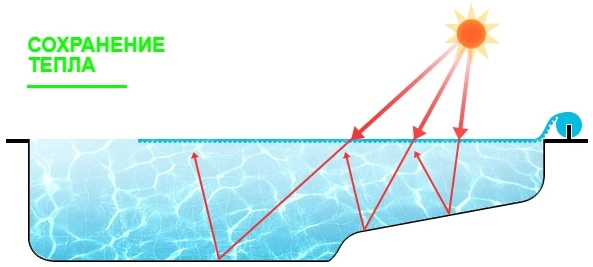 plavayushchee-puzyrkovoe-pokryvalo-1123 (2).webp (44 KB)