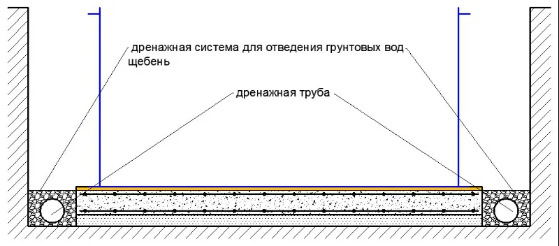 Дренажная система вокруг чаши бассейна