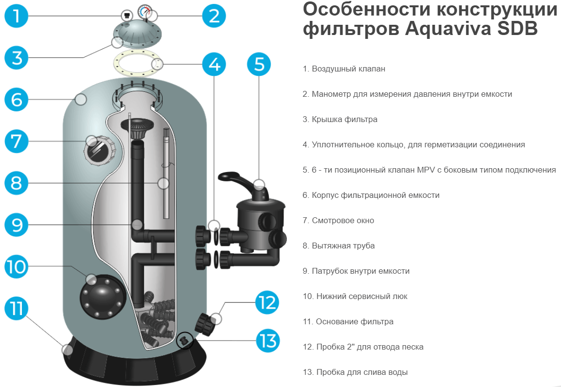 filtr-d-700-mm-63-mm-15-2-m3-ch-580-kg-bok-soed-aquaviva-sdb700-12 (1).png (202 KB)