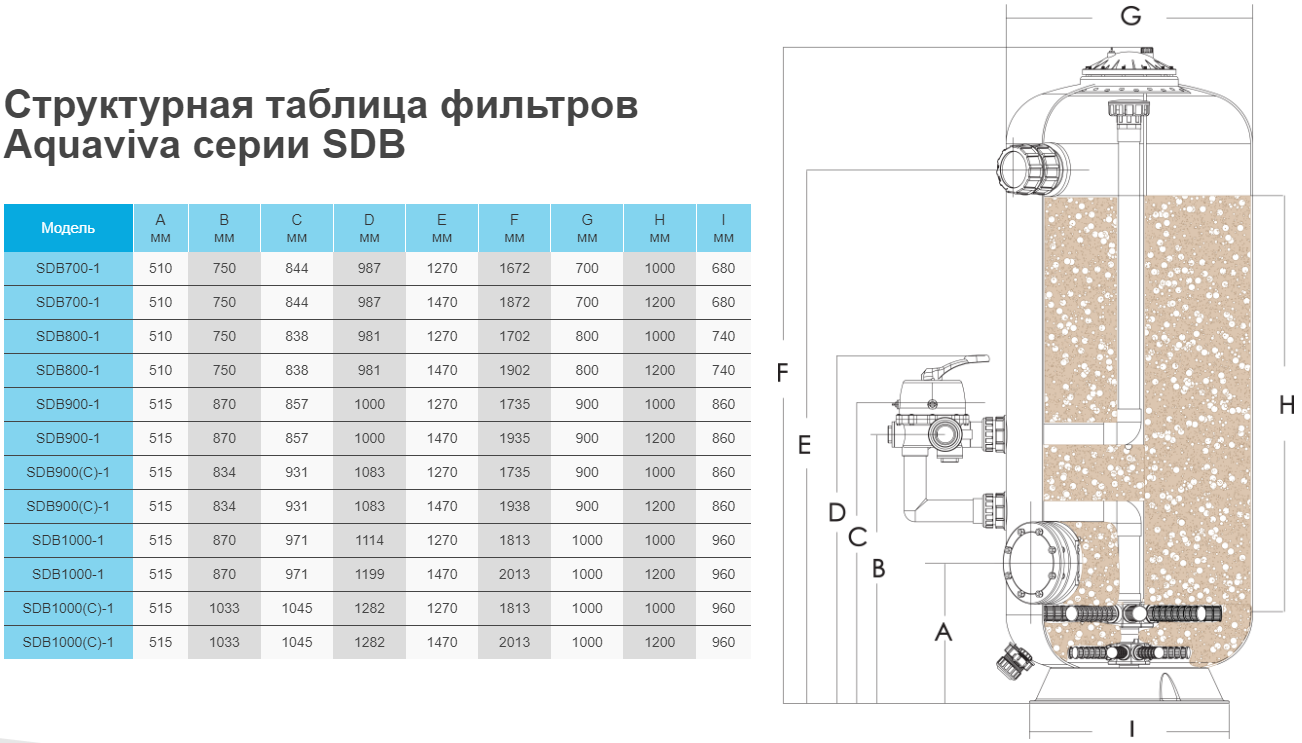 filtr-d-700-mm-63-mm-15-2-m3-ch-580-kg-bok-soed-aquaviva-sdb700-12 (2).png (241 KB)