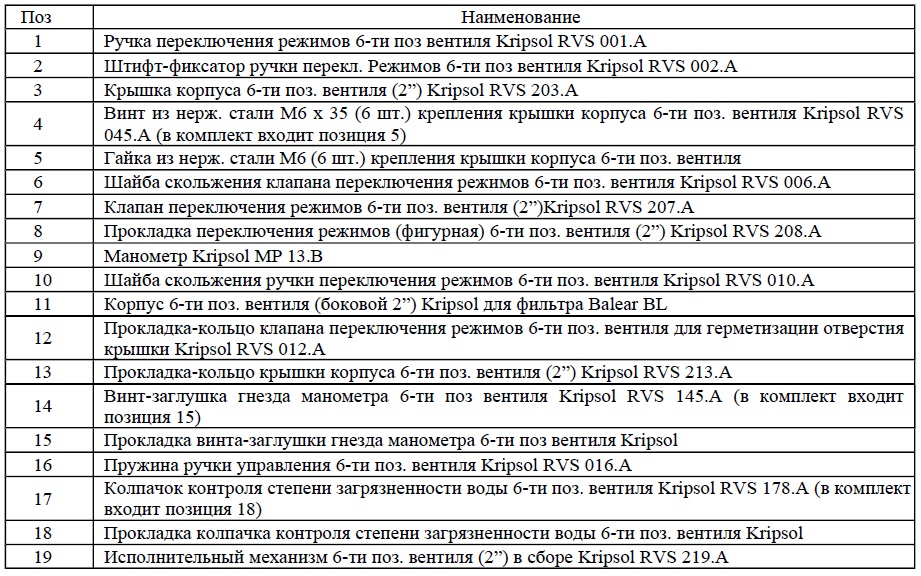 prokladka-pereklyucheniya-rezhimov-figurnaya-6-ti-poz-ventilya-2-kripsol-rvs-208-a-rmva0008-01r (2).jpg (324 KB)