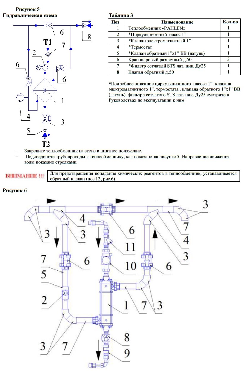 Теплообменник 40 кВт (вертик.) Pahlen (корпус из пластика) - купить в  Москве. Цена и характеристики