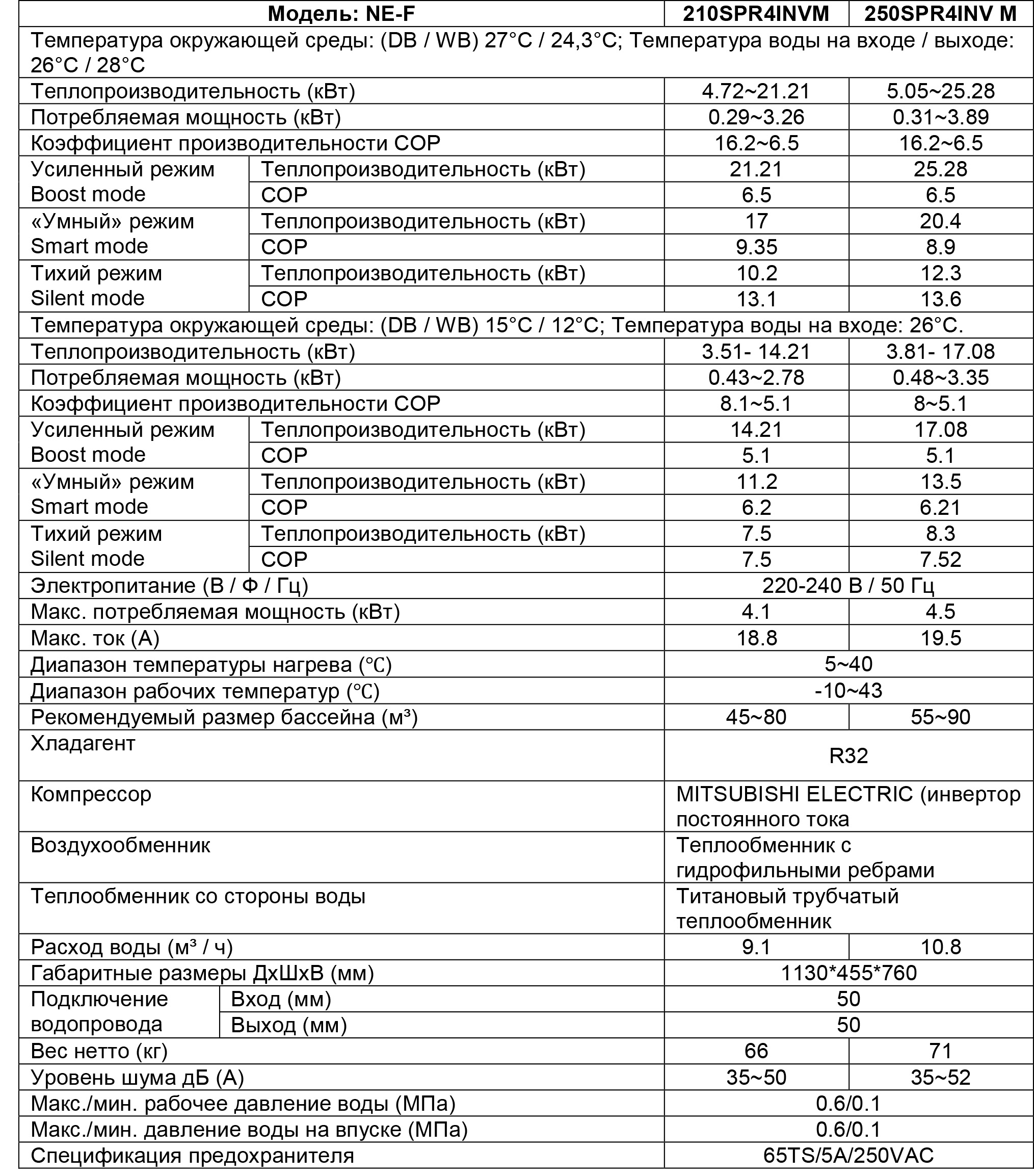 teplovoj-nasos-21-2-kvt-aquatuning-210spr4invm-pa-do-80-m-kub-podogrev-ohlazhdenie-invertornyj.jpg (1.05 MB)