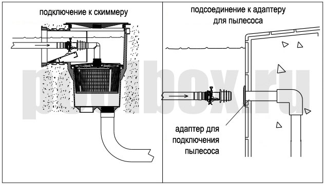 Принцип работы скиммера для бассейна схема