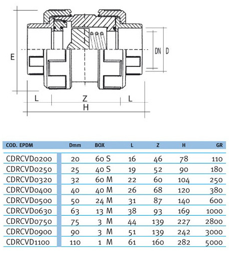 obratnyj-klapan-pruzhinnyj-pvh-effast-cdrcvd-s-uplotneniem-epdm (2).jpg (168 KB)