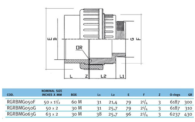 mufta-razbornaya-perekhodnaya-pvh-effast-rgrbmg-c-naruzh-rezboj (2).jpg (122 KB)