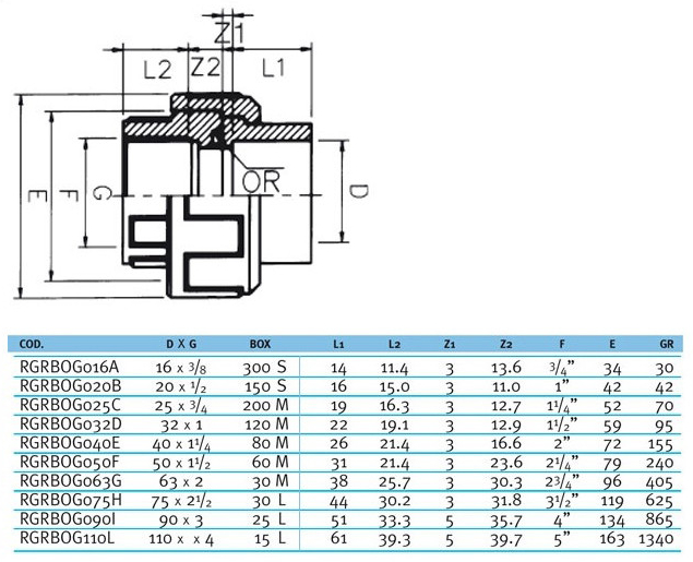 mufta-razbornaya-perekhodnaya-pvh-effast-rgrbog-s-vnutr-rezboj (2).jpg (215 KB)