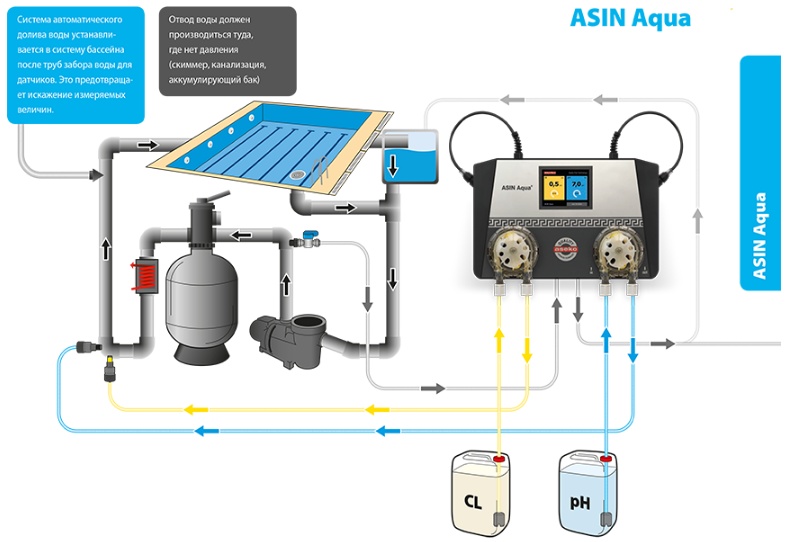 Оборудование для бассейна схема системы очищения воды в бассейне