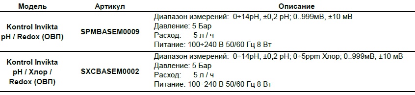 avtomaticheskaya-stanciya-membrannyj-rn-redox-cl-5-l-chas-kontrol-invikta-double-seko (4).jpg (64 KB)