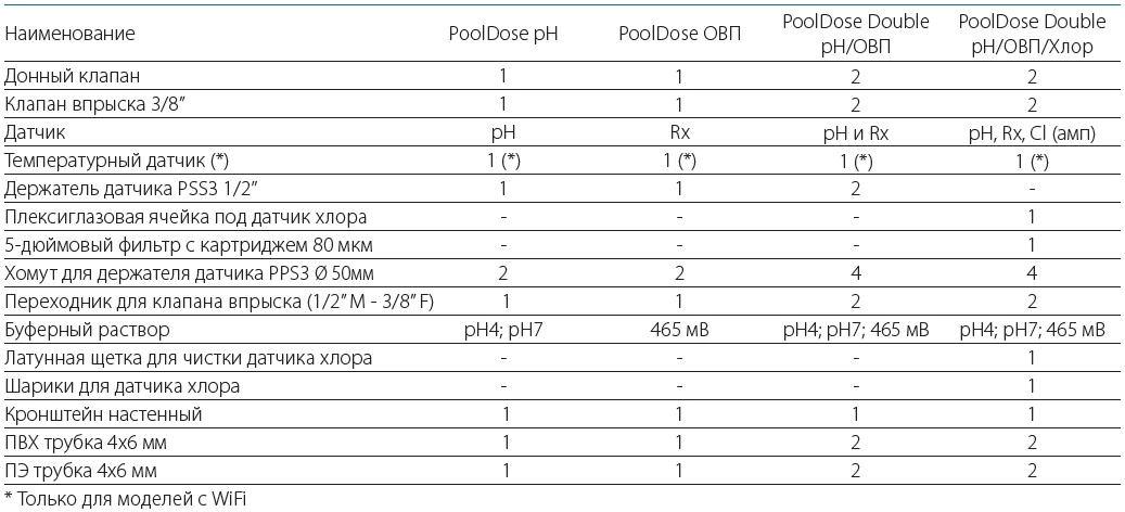 avtomaticheskaya-stanciya-peristalticheskij-rn-redox-cl-1-5-l-chas-pooldose-double-seko (11).jpg (144 KB)