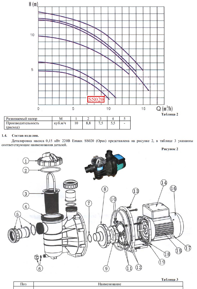 Сборка насоса. Насос Emaux ss020 (5,5 м3/ч). Насос Emaux ss020. Запчасти для насос Emaux Opus SS 020. Насос 0,15квт 220в Emaux ss020 (Opus).