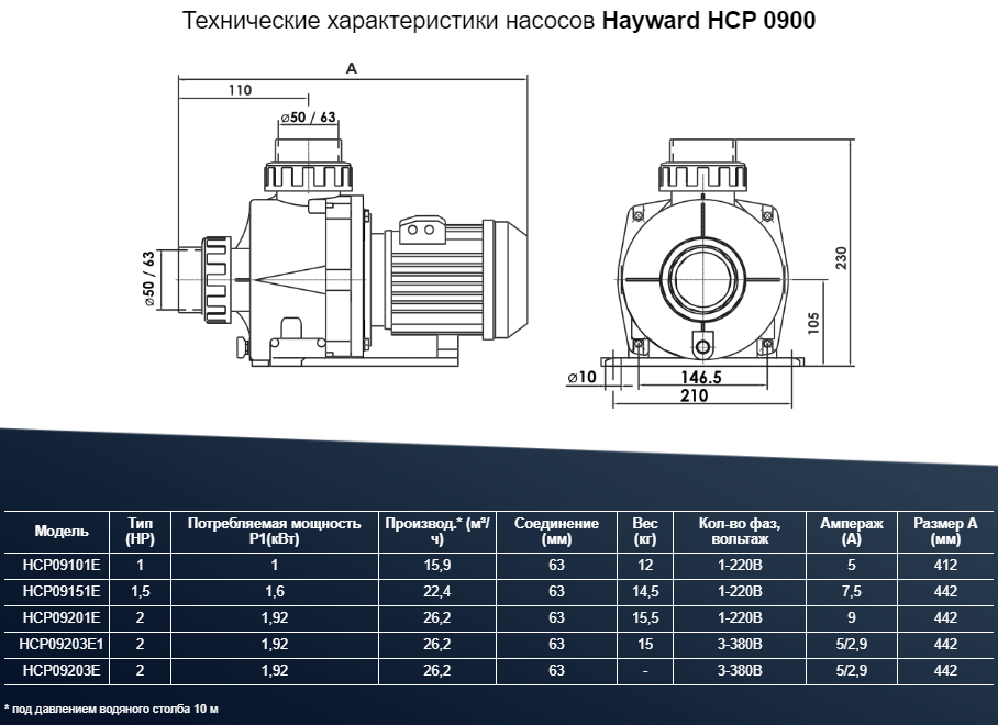 nasos-22-4-m-kub-ch-1-6-kvt-220-v-hayward-hcp09151e-kng150-m-b (5).png (176 KB)