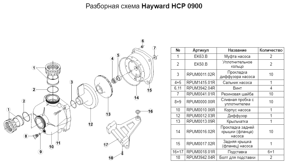 nasos-22-4-m-kub-ch-1-6-kvt-220-v-hayward-hcp09151e-kng150-m-b (6).png (85 KB)