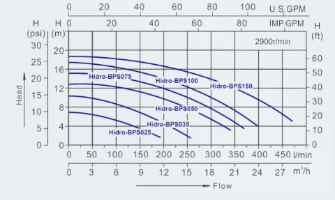 nasos-10-m-kub-ch-0-37-kvt-220-v-0-5hp-hudrotermal-hidro--bps050-s025 (3).jpg (47 KB)