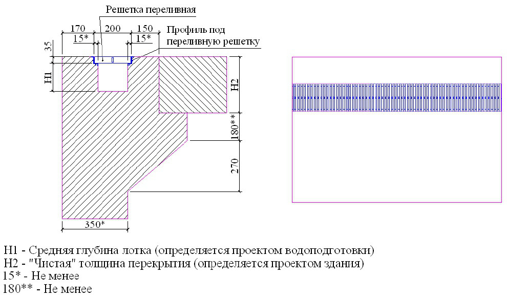 Переливной бассейн схема