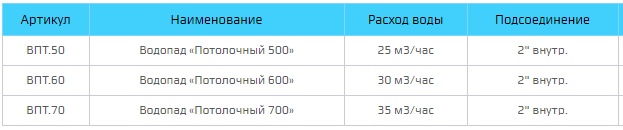 vodopad-dlya-bassejna-iz-nerzhaveyushchej-stali-potolochnyj-500-vpt-50 (3).jpg (29 KB)