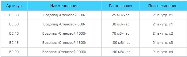 vodopad-dlya-bassejna-iz-nerzhaveyushchej-stali-stenovoj-500-vs-50 (3).jpg (40 KB)