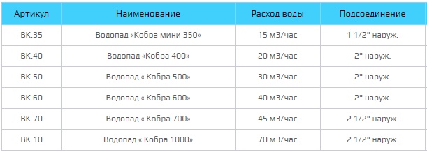 vodopad-dlya-bassejna-iz-nerzhaveyushchej-stali-kobra-vk-40 (3).jpg (44 KB)