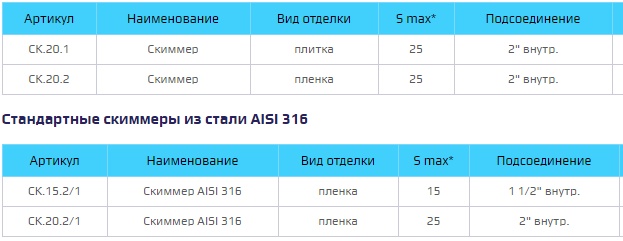 skimmer-dlya-bassejna-iz-nerzhaveyushchej-stali-plitka-sk-20-1-xenozone (3).jpg (49 KB)