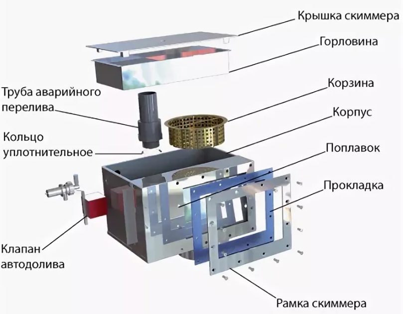 skimmer-iz-nerzh-stali-universal-a-s-1-d-s-perelivom-i-kameroj-avtodoliva-m-s1-2 (2).jpg (102 KB)